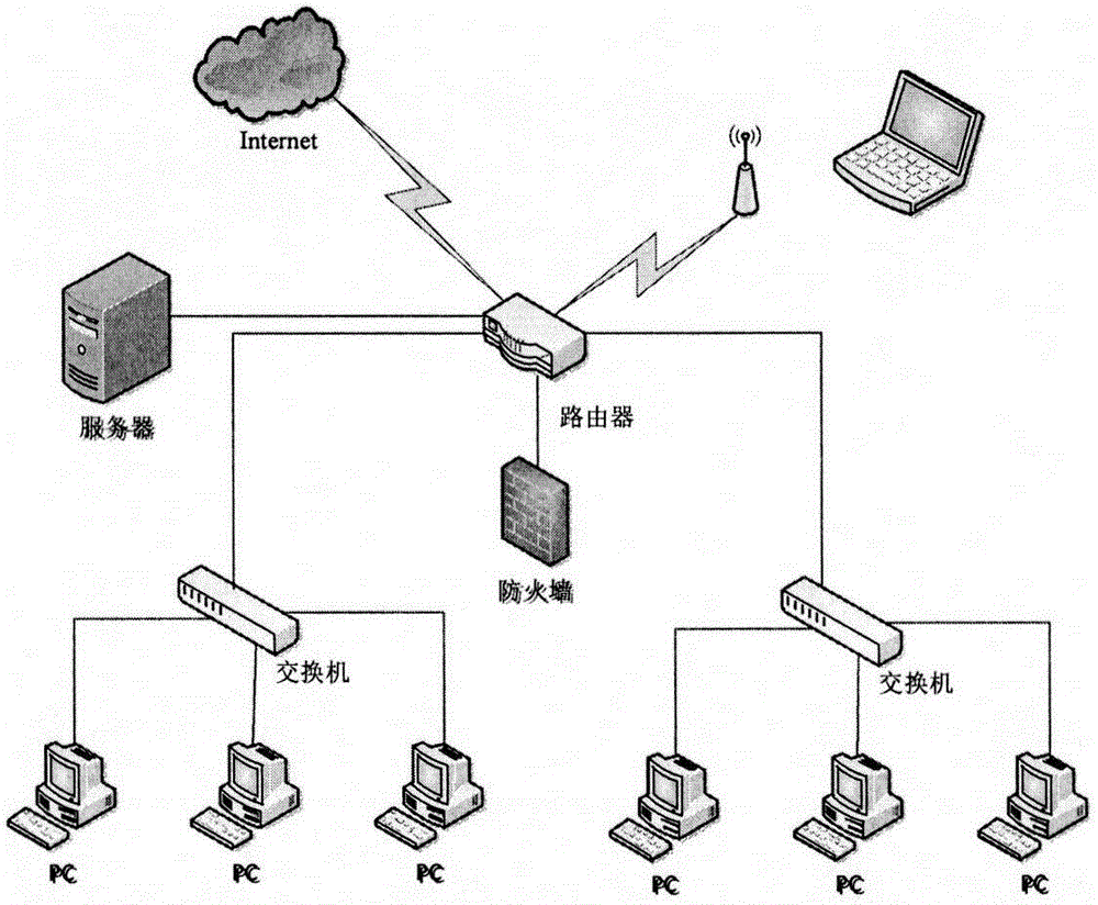 Computer virus spreading source tracing method based on complex network