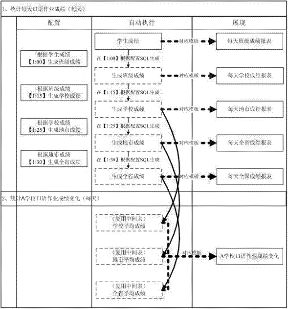 Method and system of generating dynamic data table