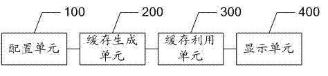 Method and system of generating dynamic data table