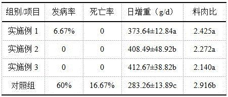 A kind of pig feed mycotoxin degradation adsorbent and its application