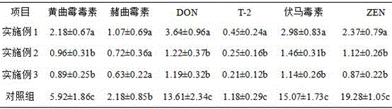 A kind of pig feed mycotoxin degradation adsorbent and its application