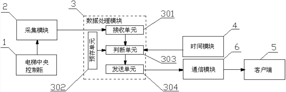 Elevator maintenance monitoring system and monitoring method