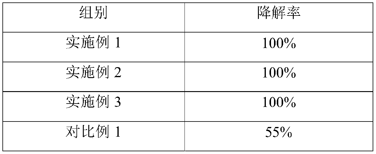 Novel composite electrode as well as preparation method and application thereof