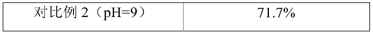 Novel composite electrode as well as preparation method and application thereof