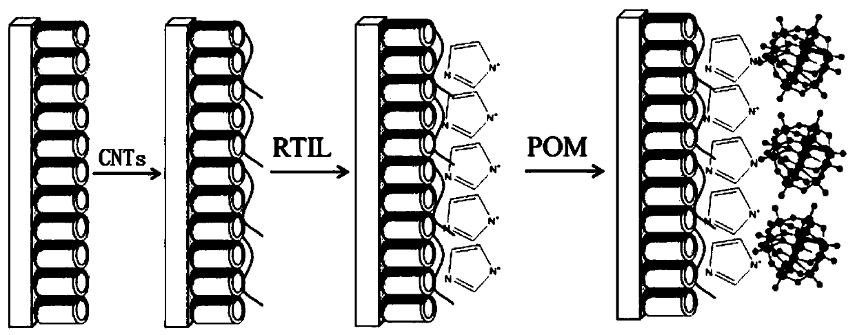 Novel composite electrode as well as preparation method and application thereof