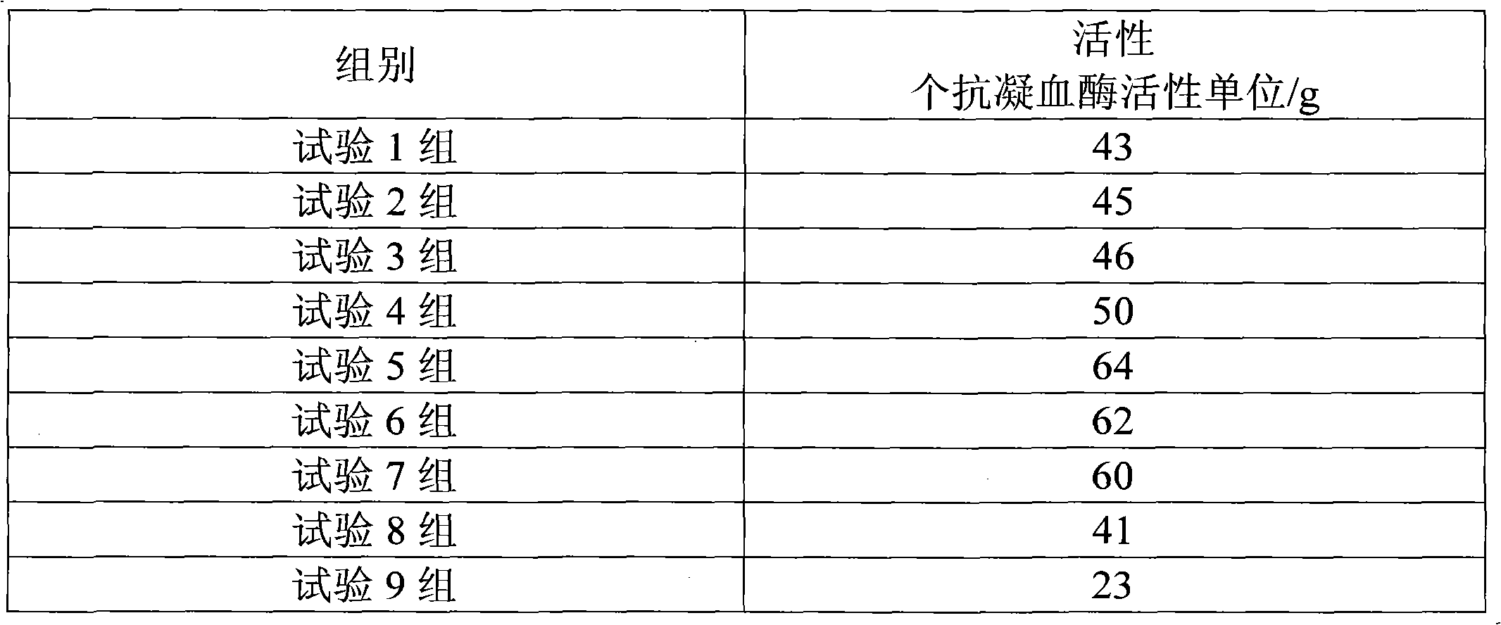 Preparation method of enteric coated tablet with leech as raw material