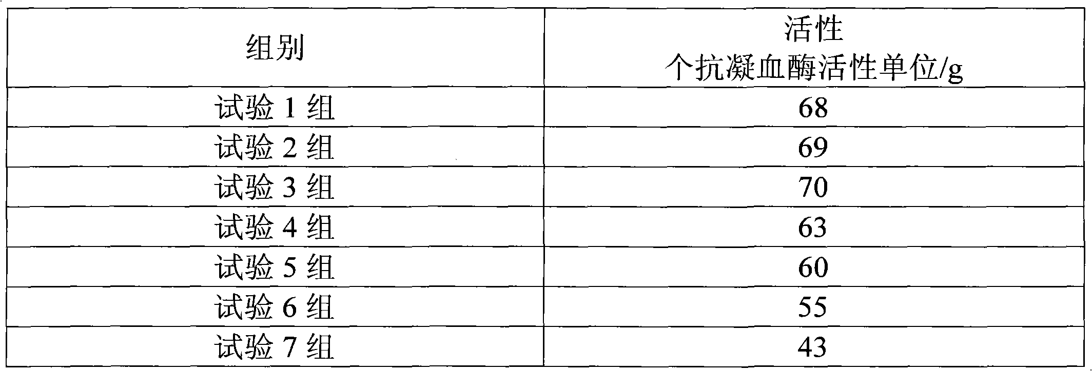 Preparation method of enteric coated tablet with leech as raw material