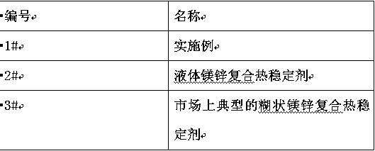 A kind of pasty magnesium-zinc composite heat stabilizer for polyvinyl chloride