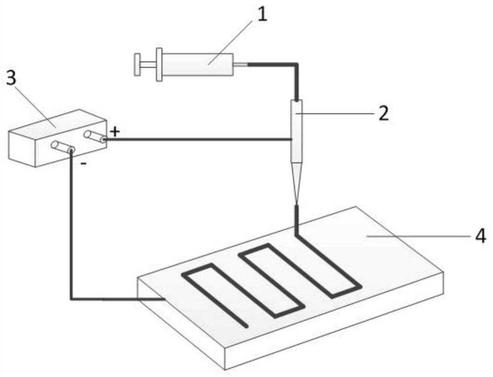 Preparation method of silk fibroin tissue engineering scaffold based on near-field electrospinning technology