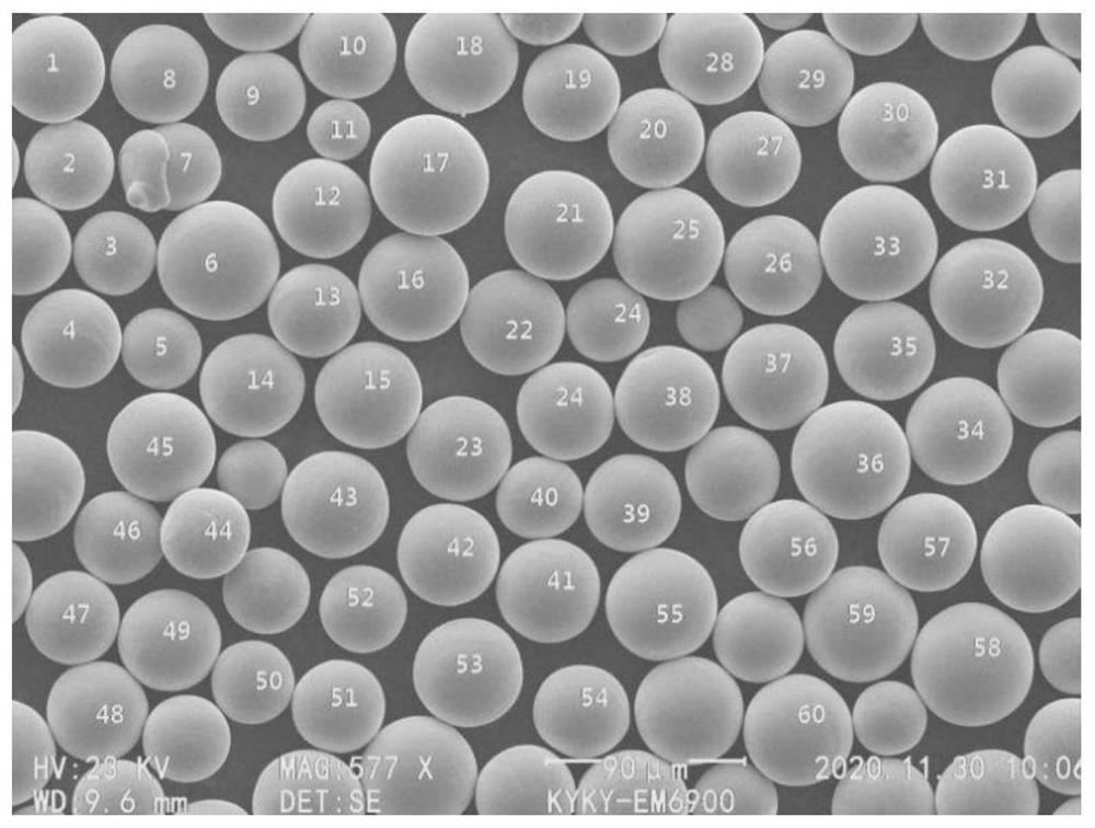 High-purity nickel-based high-temperature alloy and preparation method of spherical powder of high-purity nickel-based high-temperature alloy