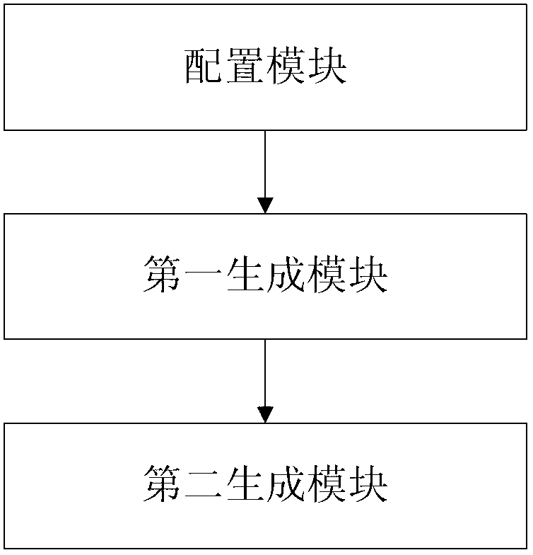 User interface dynamic generation method and device based on rich client platform