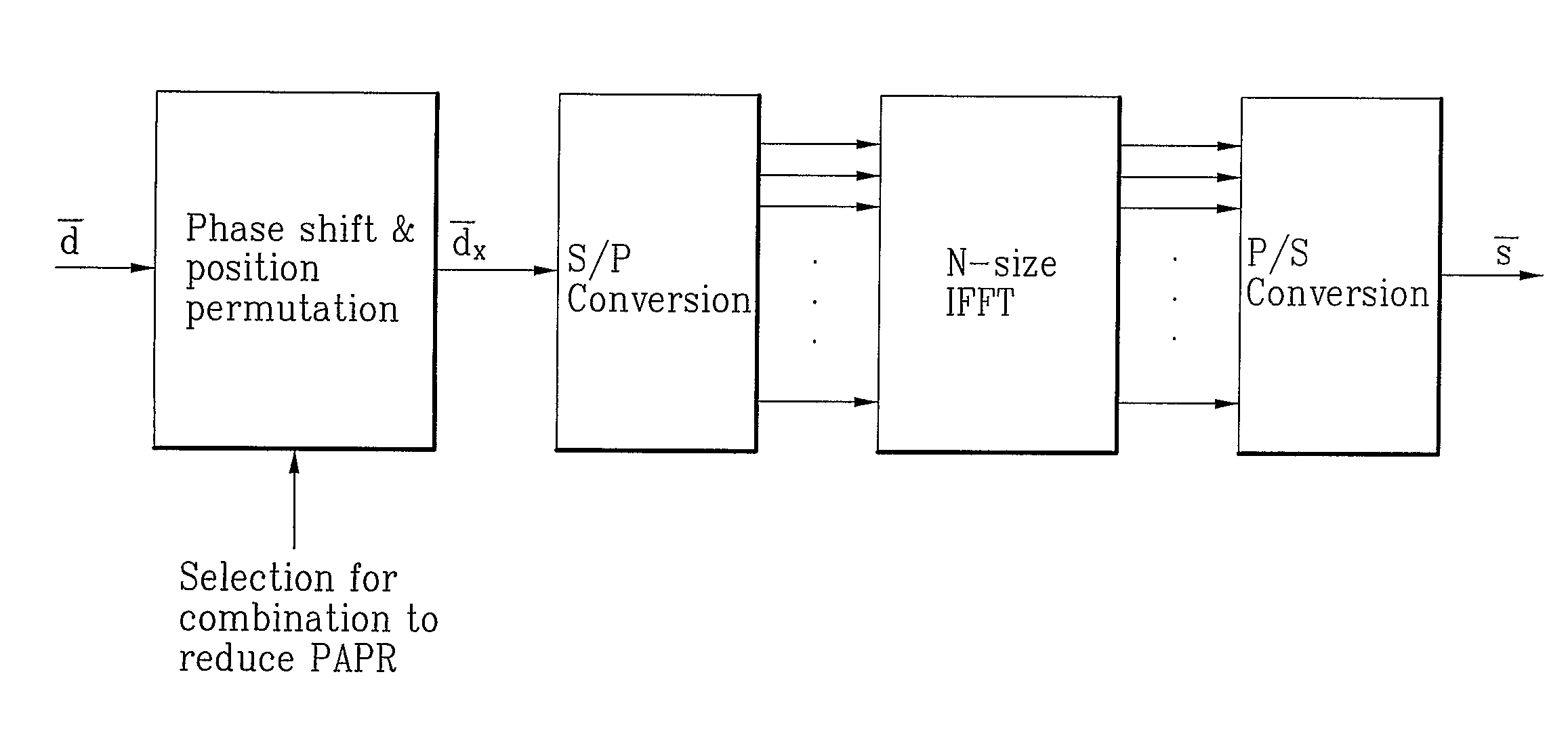 Method and apparatus for improving papr in OFDM or ordma communication system