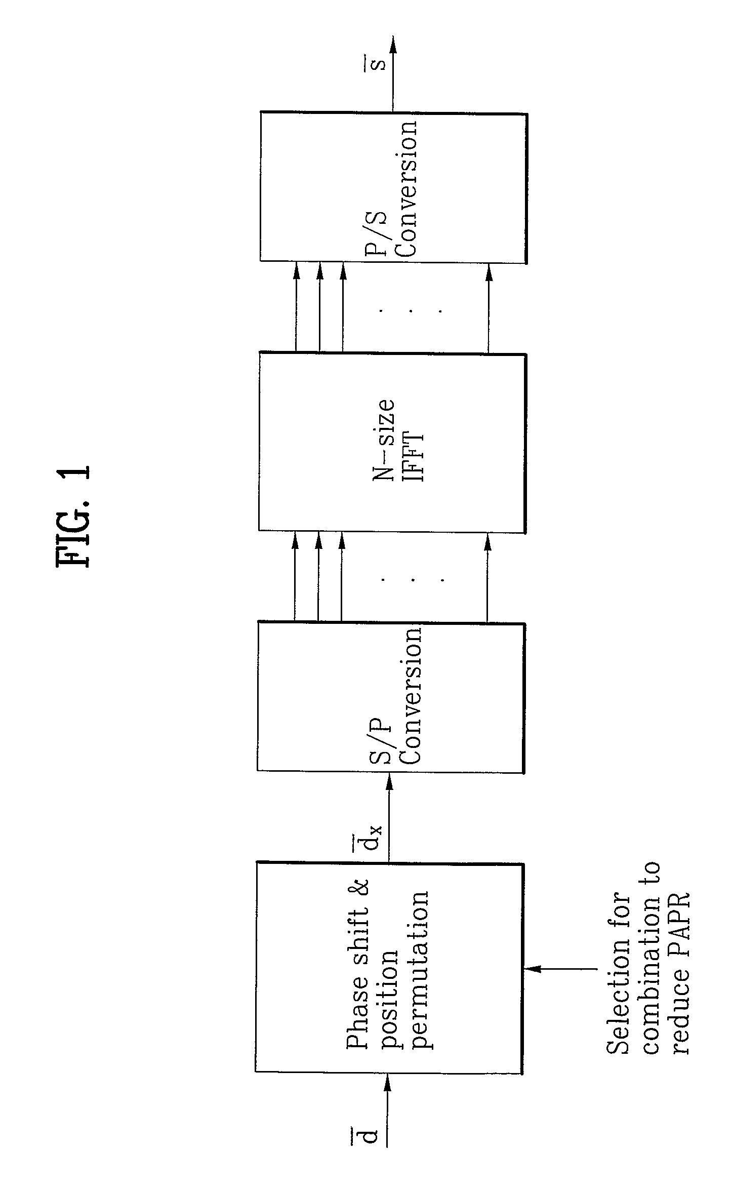 Method and apparatus for improving papr in OFDM or ordma communication system