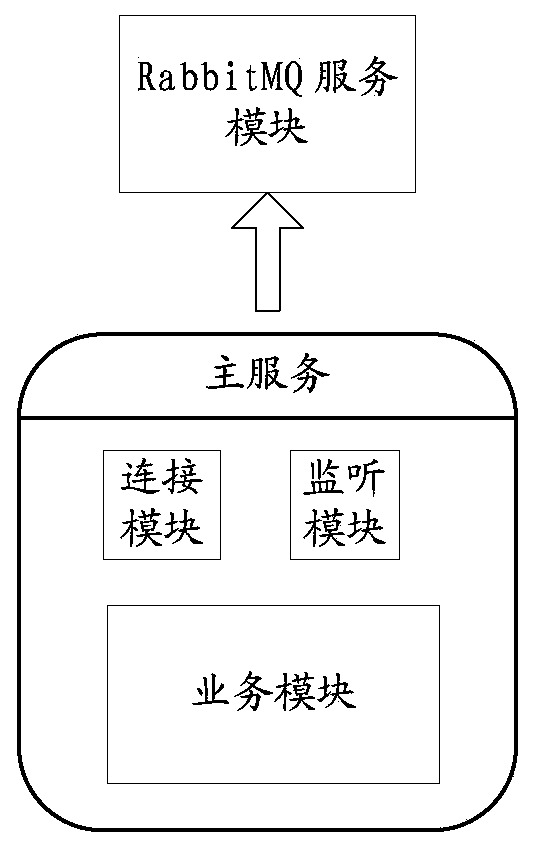 Method and device for realizing message queue reconnection, storage medium and device