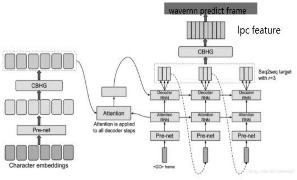 Personalized speech translation method and device based on speaker features