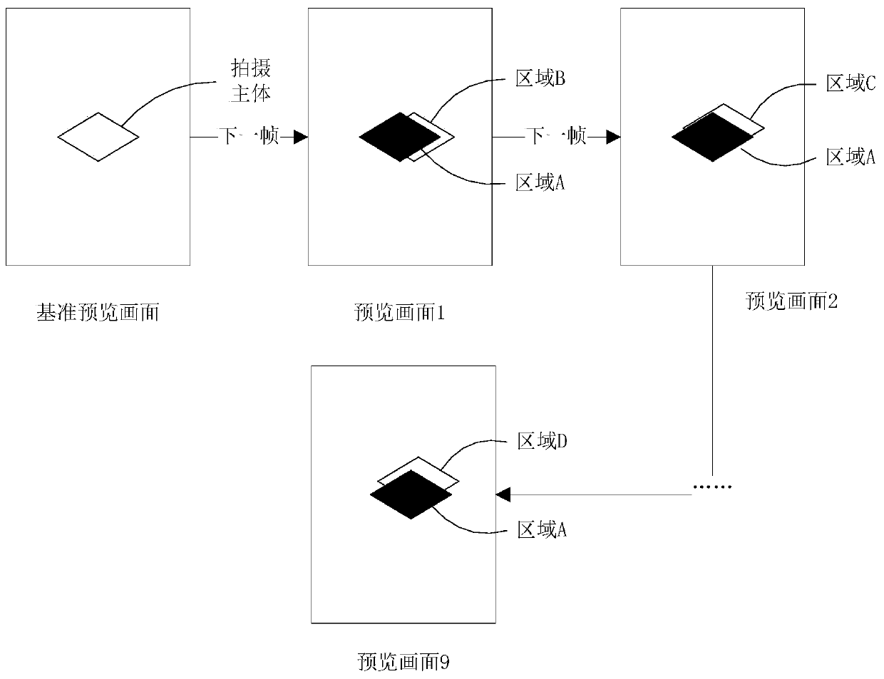 Preview image processing method, processing device, image pickup device and readable storage medium