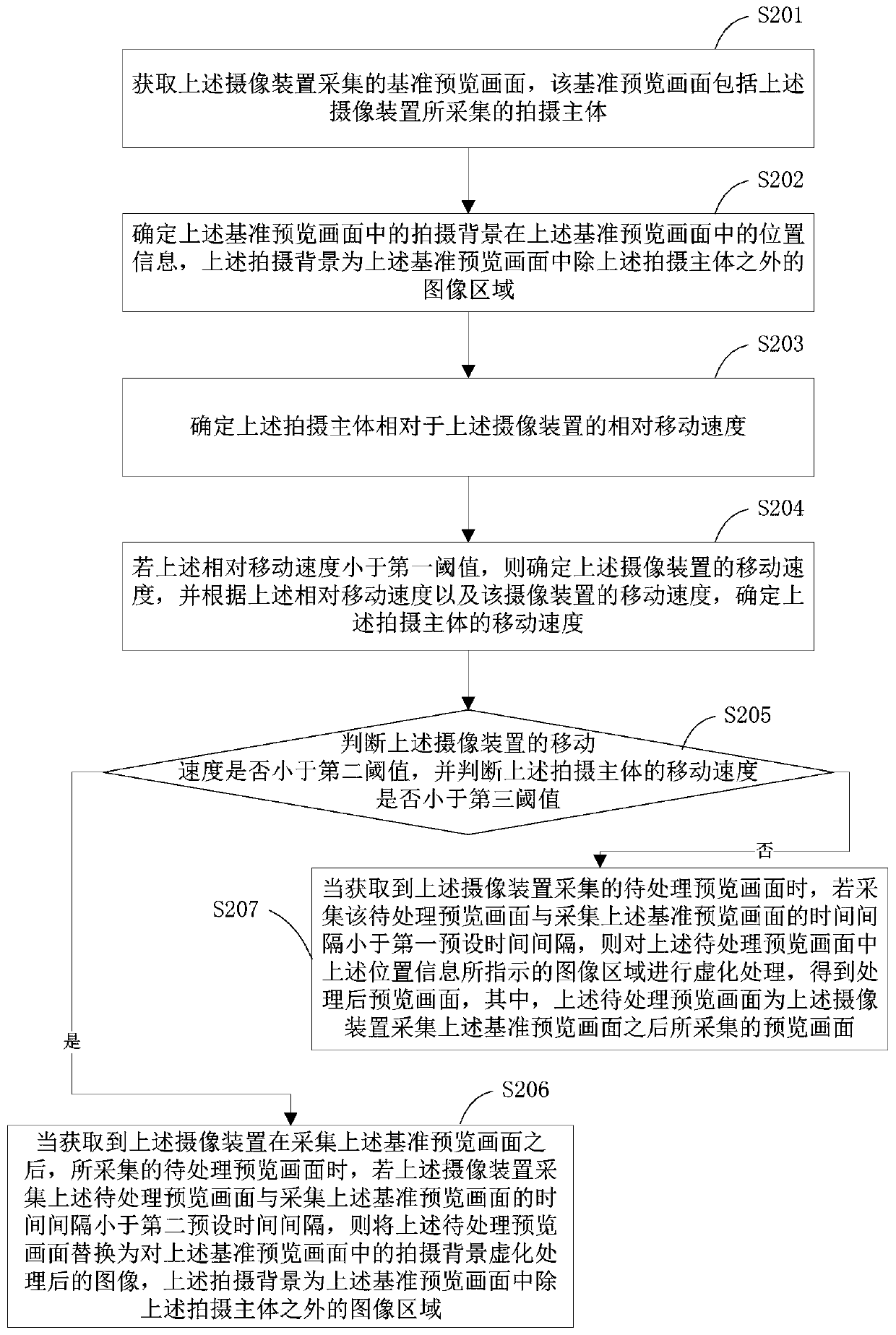 Preview image processing method, processing device, image pickup device and readable storage medium