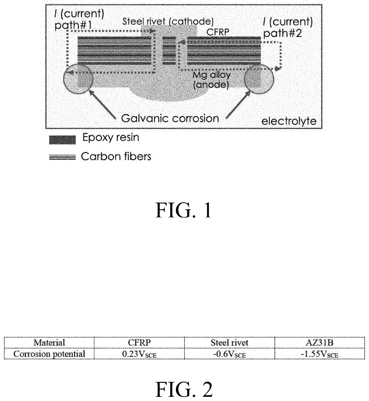 Fastener joint and associated method for avoiding corrosion of dissimilar material fastener joints