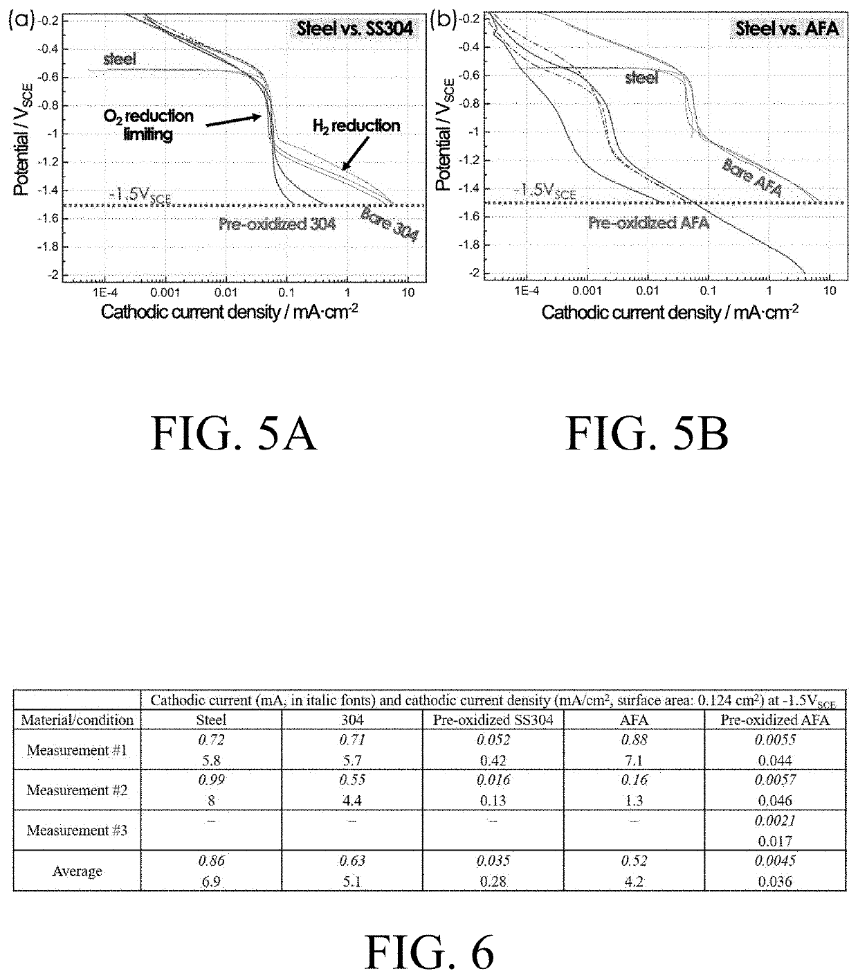 Fastener joint and associated method for avoiding corrosion of dissimilar material fastener joints