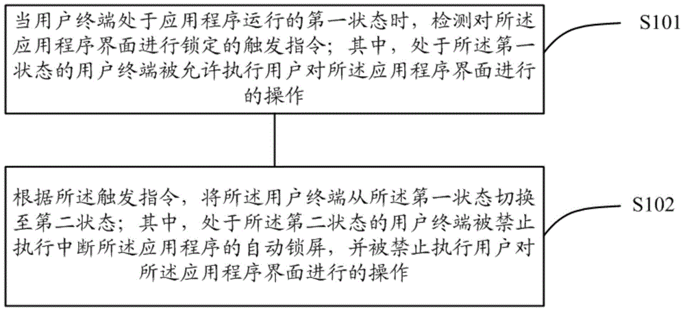 User terminal, status switching method thereof, status switching device, game control method and game control device