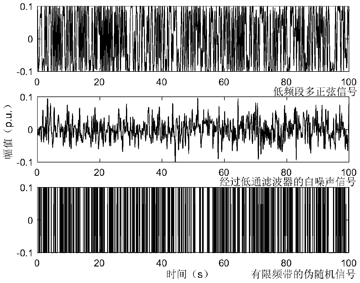 A low-frequency band multi-sine signal design method for electric power system state space model identification