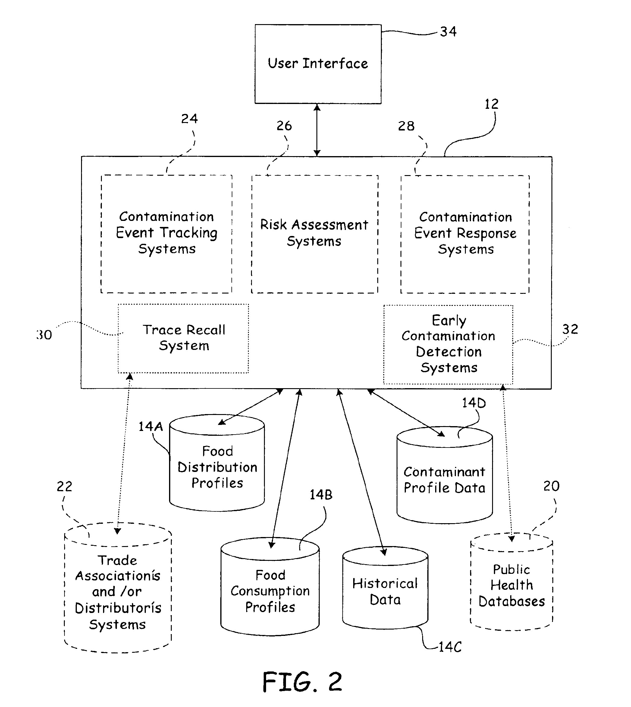 System and method for identifying a food event, tracking the food product, and assessing risks and costs associated with intervention