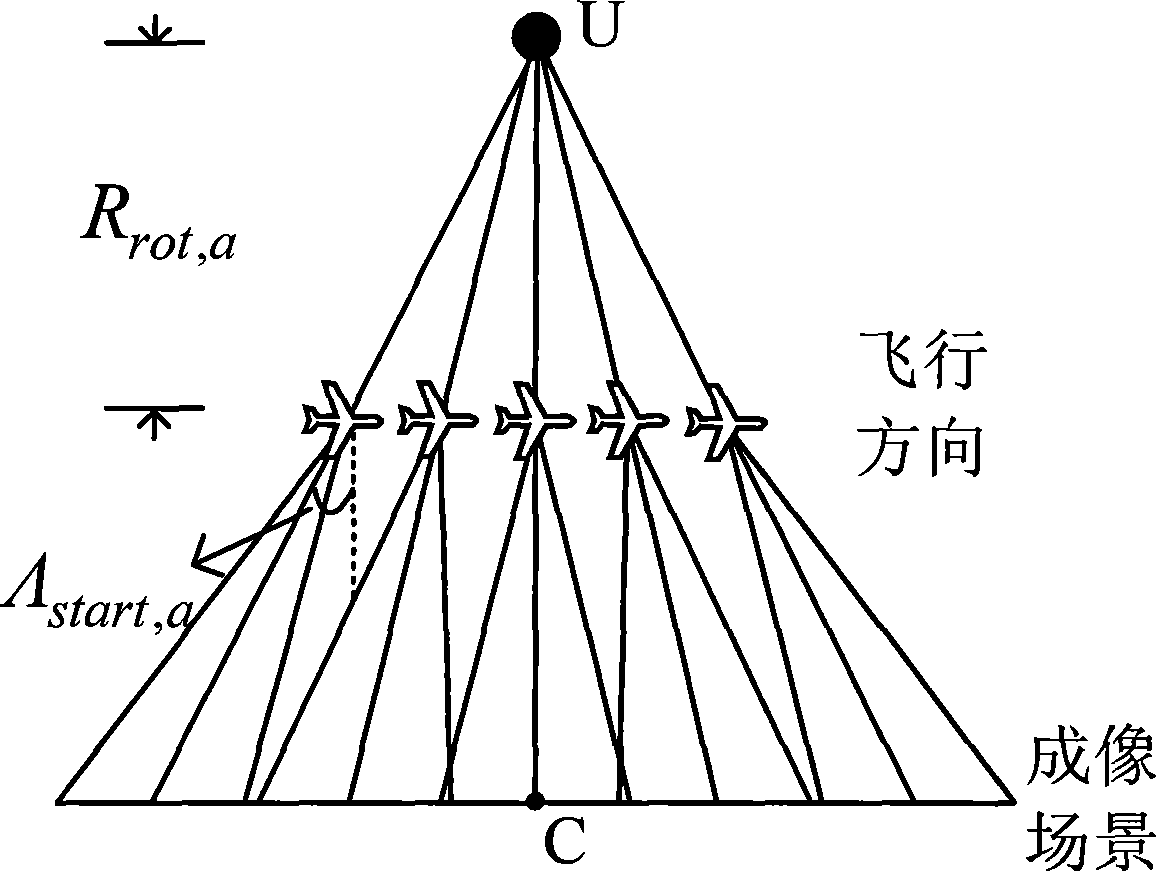 Spacing synchronization process for satellite-machine double-base SAR system