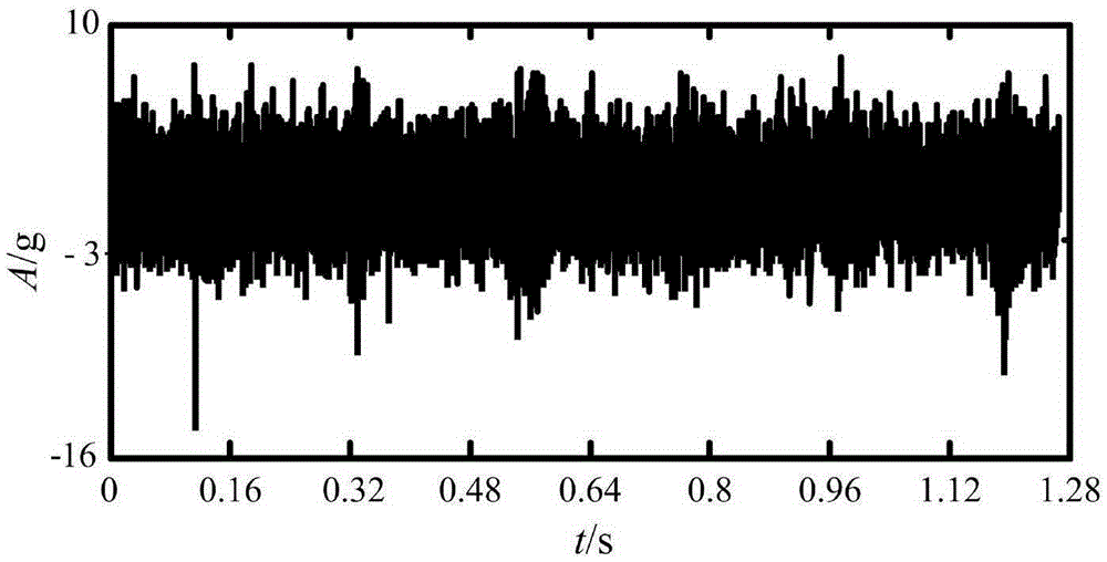 Stochastic resonance weak impact feature enhancement extraction method on the basis of sliding window