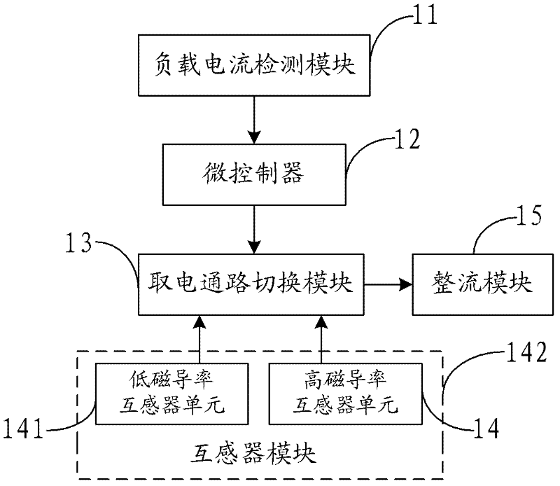 System and method for induction electricity taking of high-voltage line