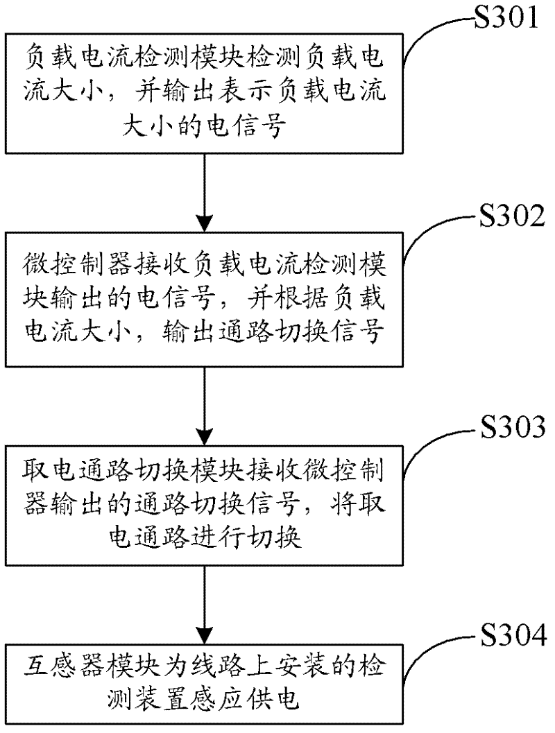 System and method for induction electricity taking of high-voltage line