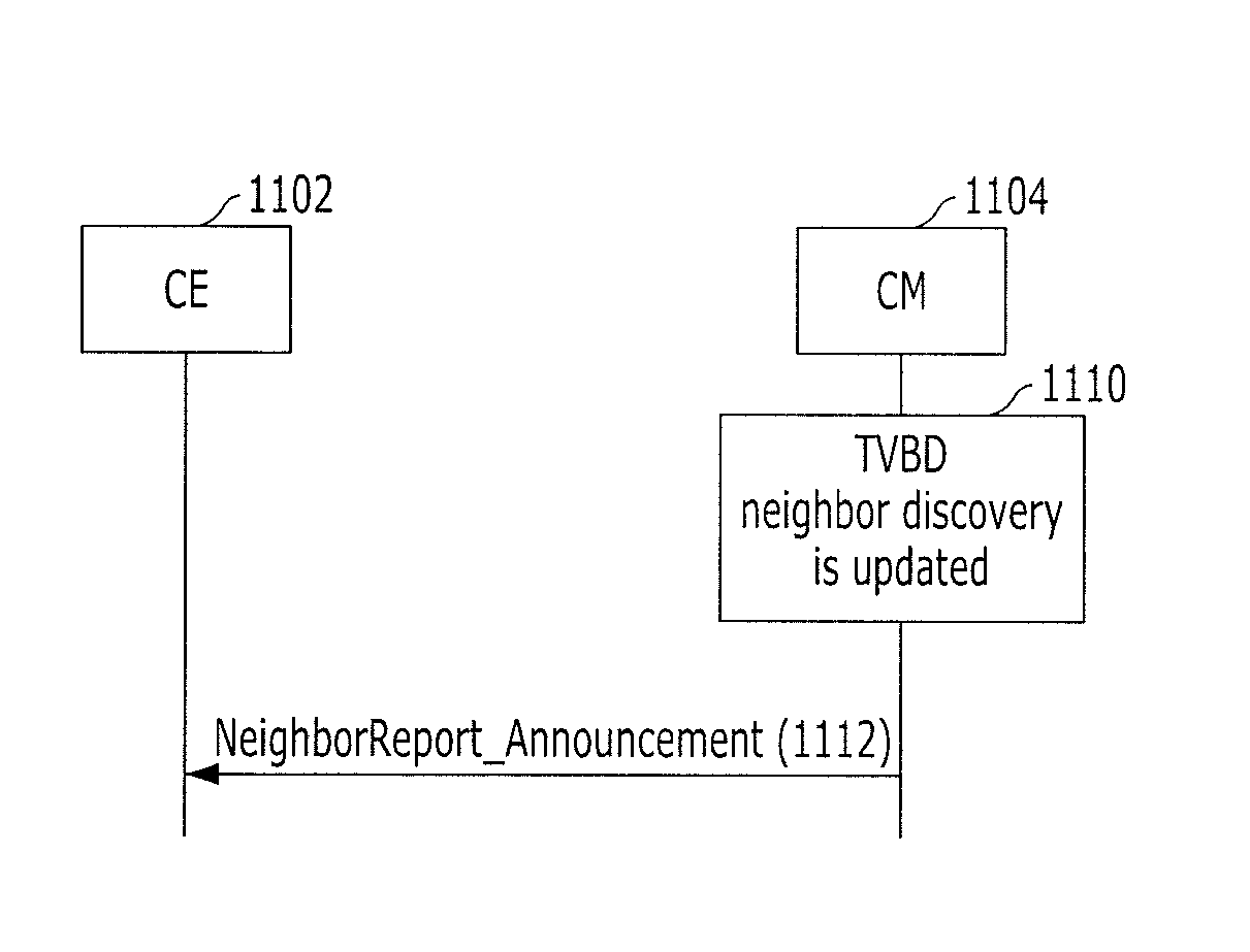 System and method for managing resource in communication system