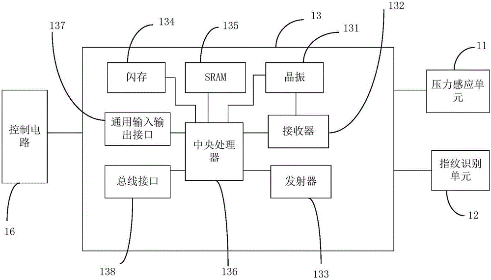 Fingerprint identification module with pressure sensing, and electronic device