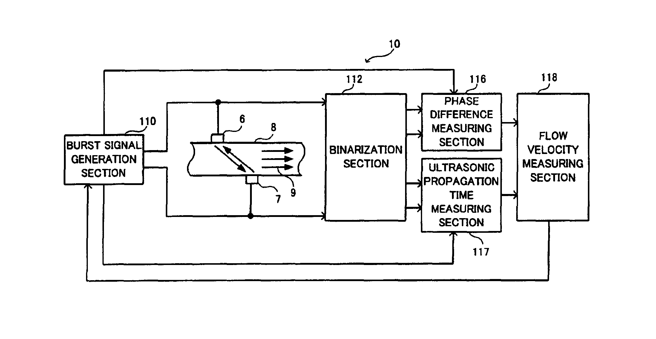 Ultrasonic current meter