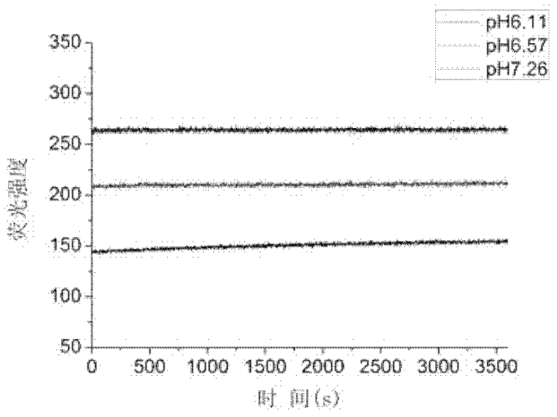 Heterocyclic-fused naphthalimide and preparation method and application thereof