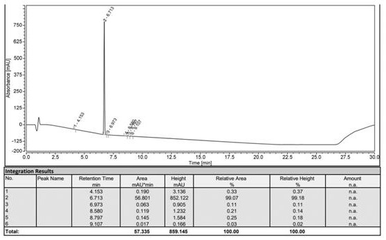 Preparation method of N-Fmoc-N '-Boc-alpha-methyl-L-lysine