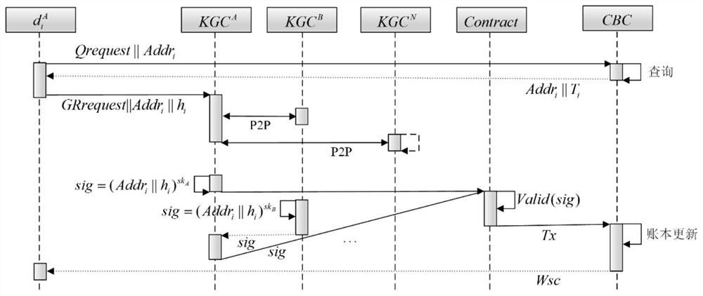 Block chain-based 5G unmanned aerial vehicle cross-domain identity authentication method, system and terminal