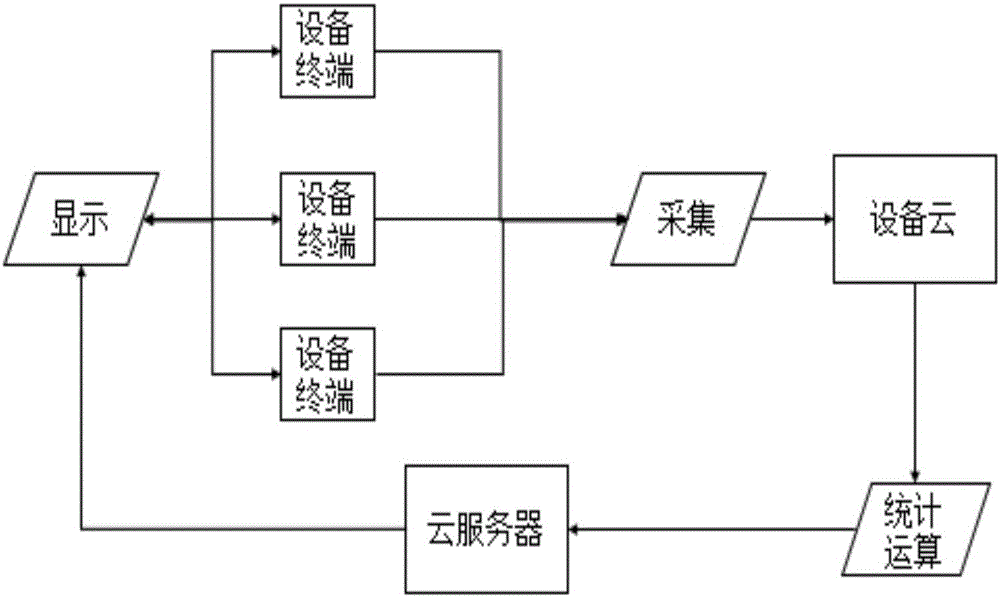 Intelligent terminal traffic condition acquisition system based on IOT