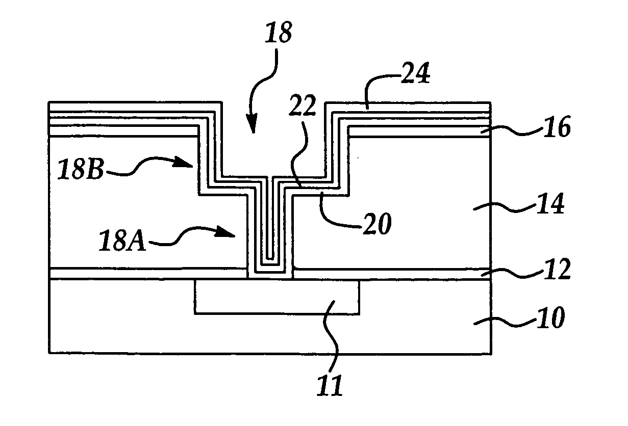 Method for forming a multi-layer seed layer for improved Cu ECP