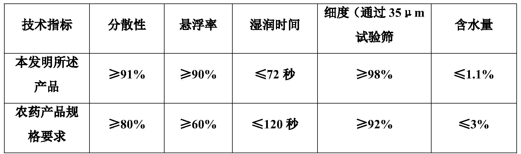 Bactericidal composition containing trifloxystrobin and tebuconazole