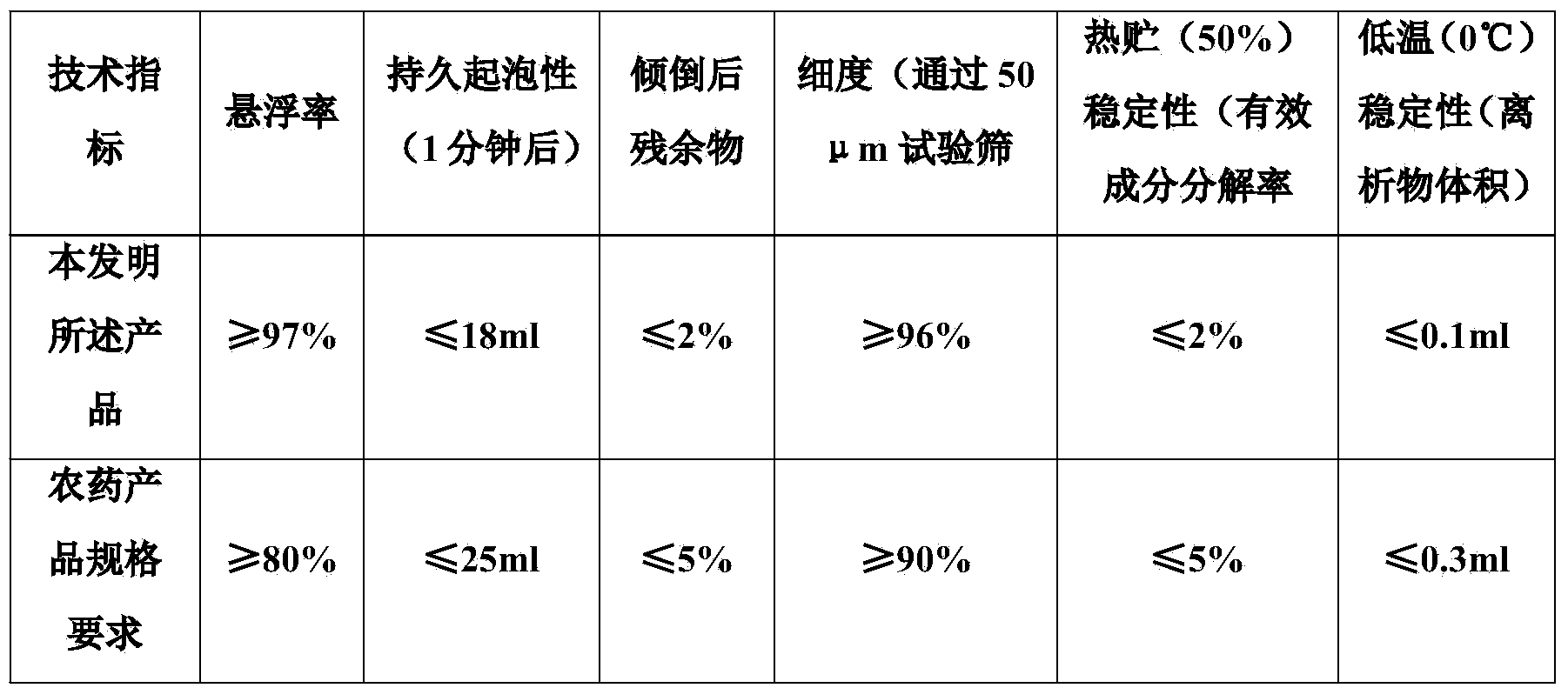 Bactericidal composition containing trifloxystrobin and tebuconazole