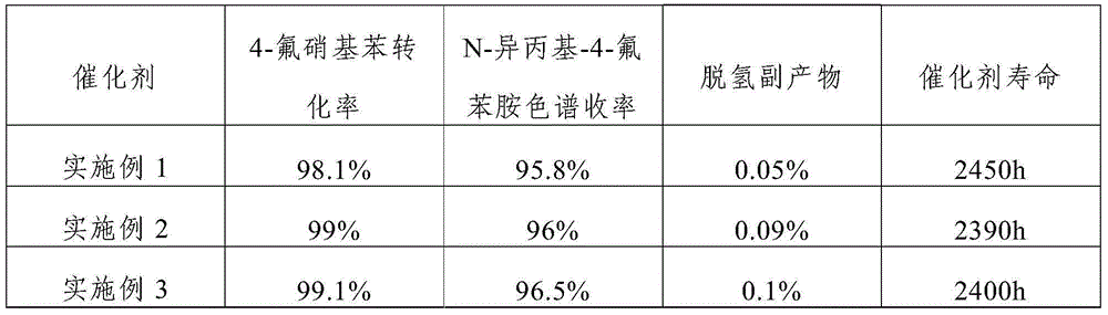 Catalyst for continuously preparing N-isopropyl-4-fluoroanilines, and preparation method and application of catalyst