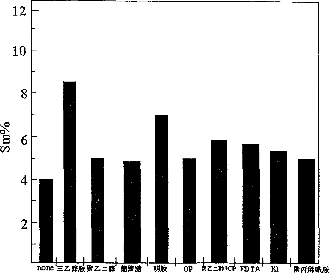 Process of electricity sedimentation in aqueous solution for producing rare earth magnetic film alloy material