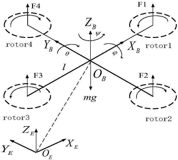 Stable tracking control method for four-rotor unmanned plane based on instruction filtering backstepping method