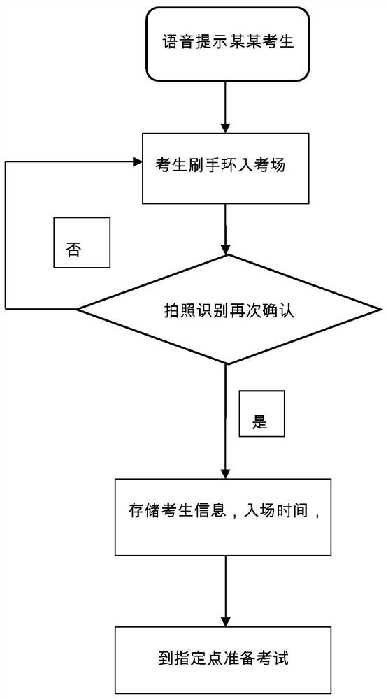 Pull-up test counting method, device, equipment and medium