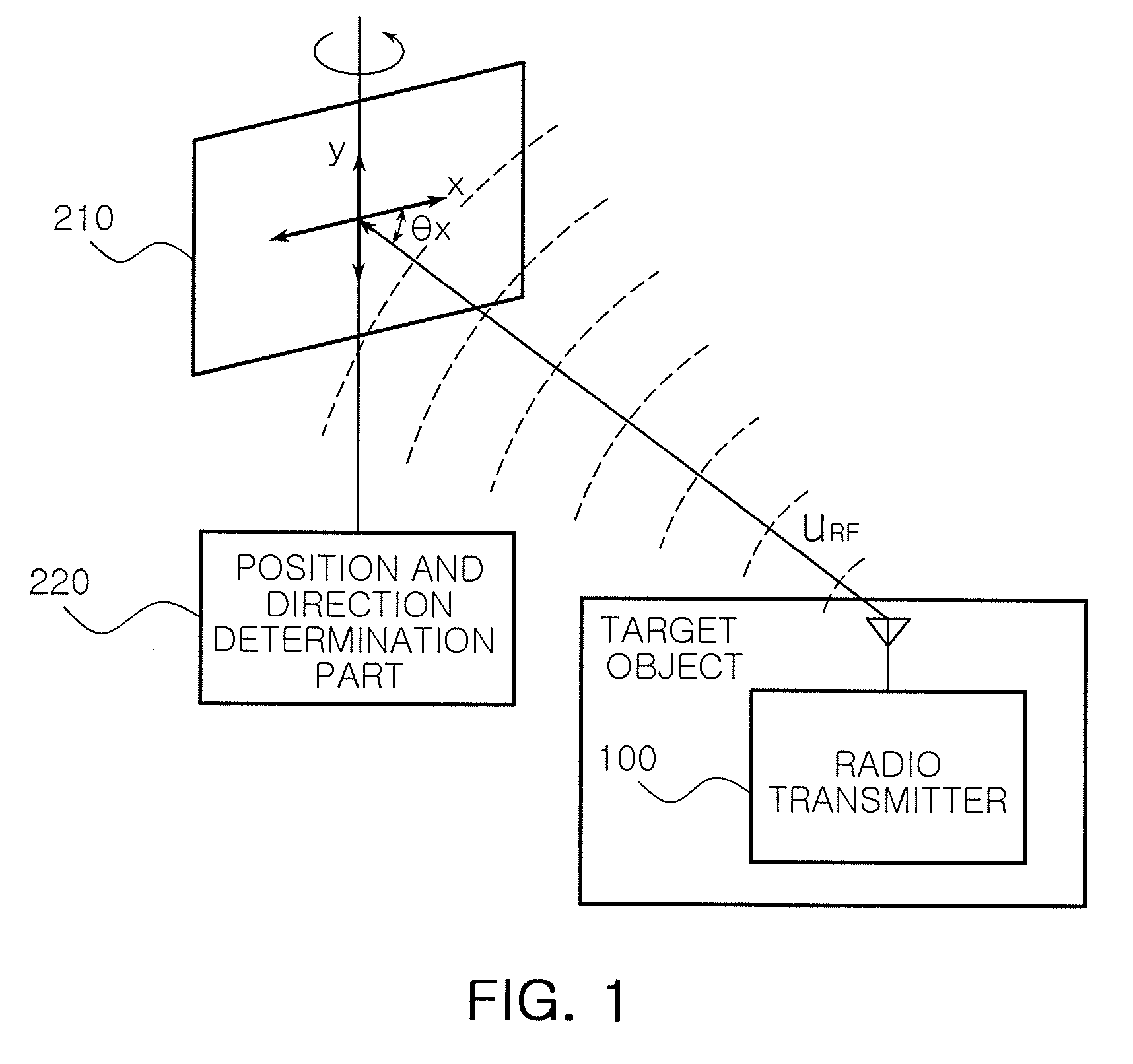 Apparatus and method for tracing position and direction of target object through RF signal