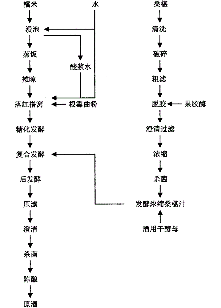 Method for improving non-sugar solid content of fruity yellow wine