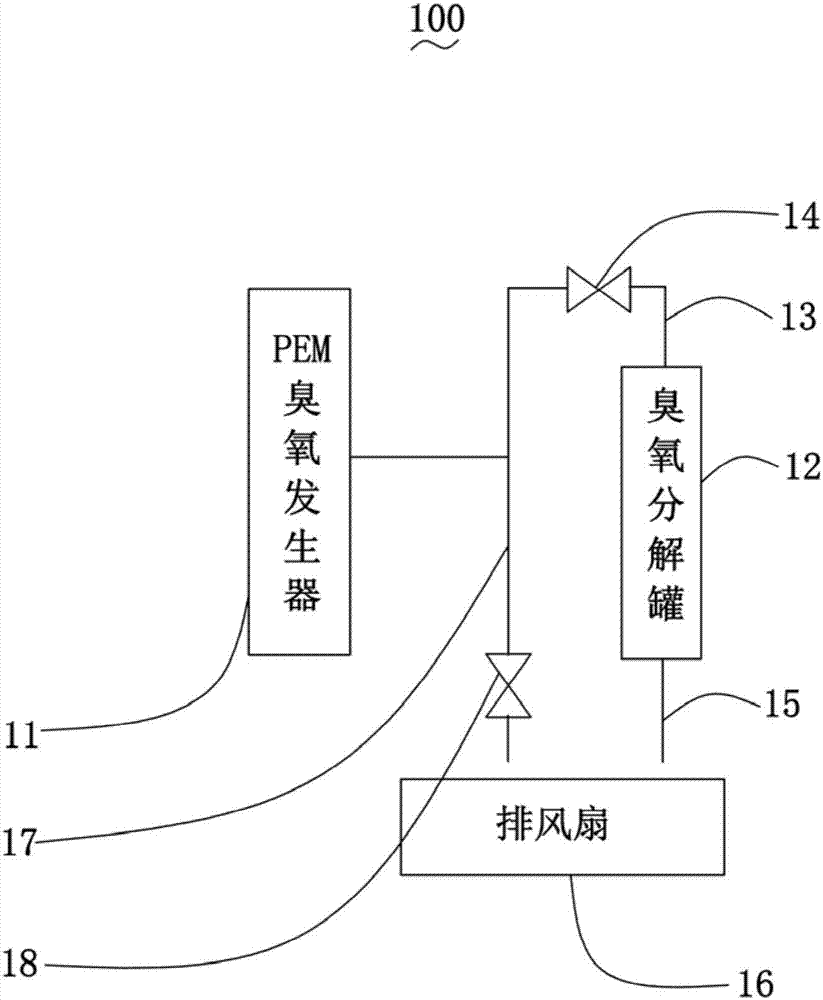 Ozone oxygen production all-in-one mechanism, air sterilization purifier and air purifying system