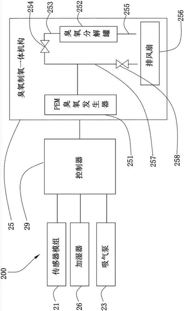 Ozone oxygen production all-in-one mechanism, air sterilization purifier and air purifying system