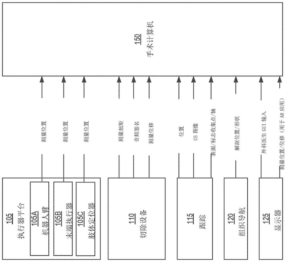 Patient-specific simulation data for robotic surgical planning