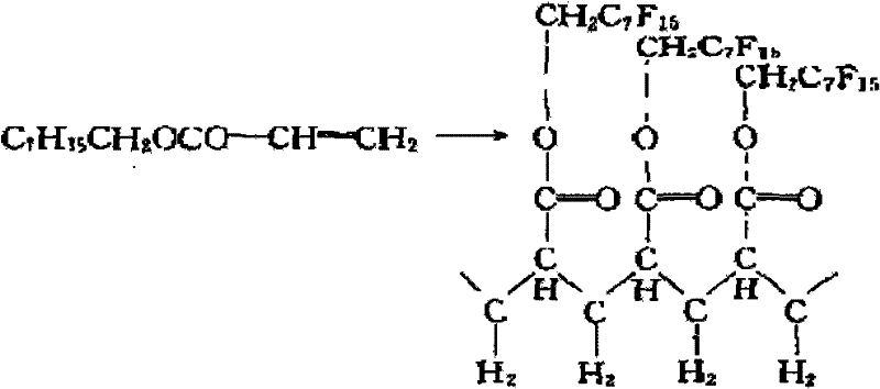 Oil repellent finish of fabric